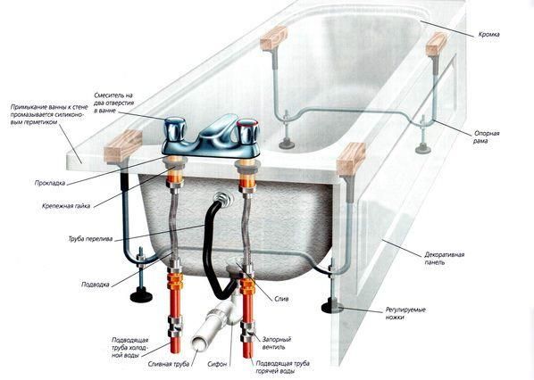 схема подключения сантехнической арматуры ванной